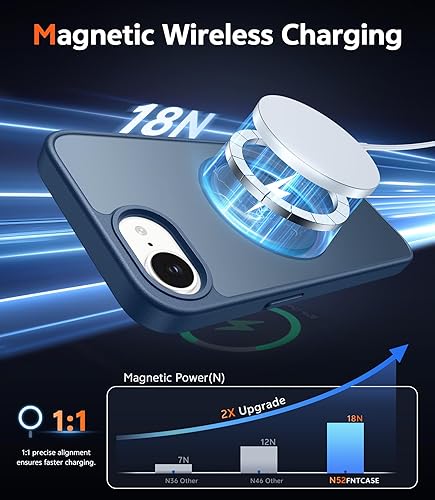 Miniatura 1046 de Fntcase Funda para iPhone 15 Plus y 14 Plus de 6.7 pulgadas, magnética, a prueba de golpes de grado militar, antiamarilleo, delgada, protectora