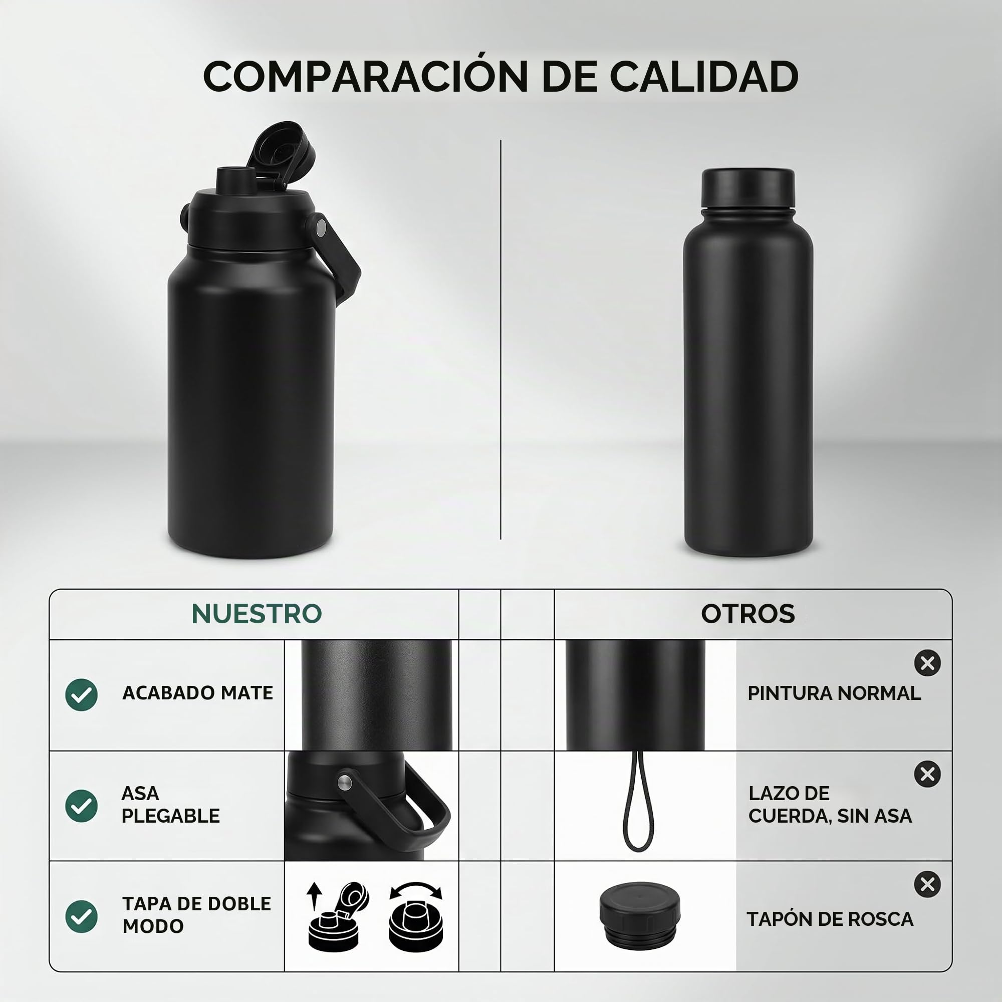 Botella de Agua Aislada de 3L, Taza Térmica de Acero Inoxidable SUS316, Boca Ancha con Asa, Mantiene el Frío 48H Caliente 24H, para Deporte/viajes (BLACK)