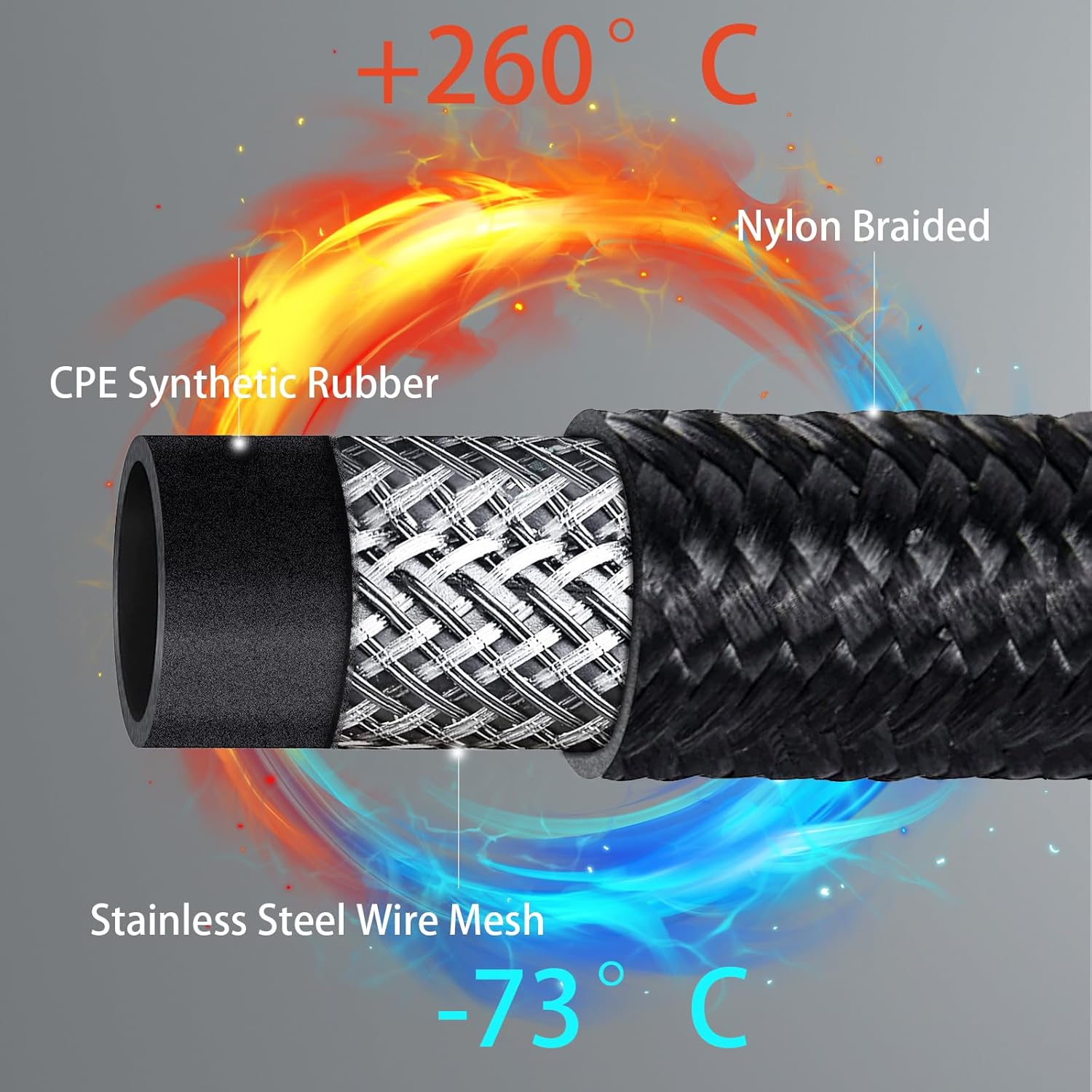 6AN Fuel Line Kit 20FT, 6AN Nylon Braided Fuel Line Hose Fitting Kit CPE Black(0.34inch ID)