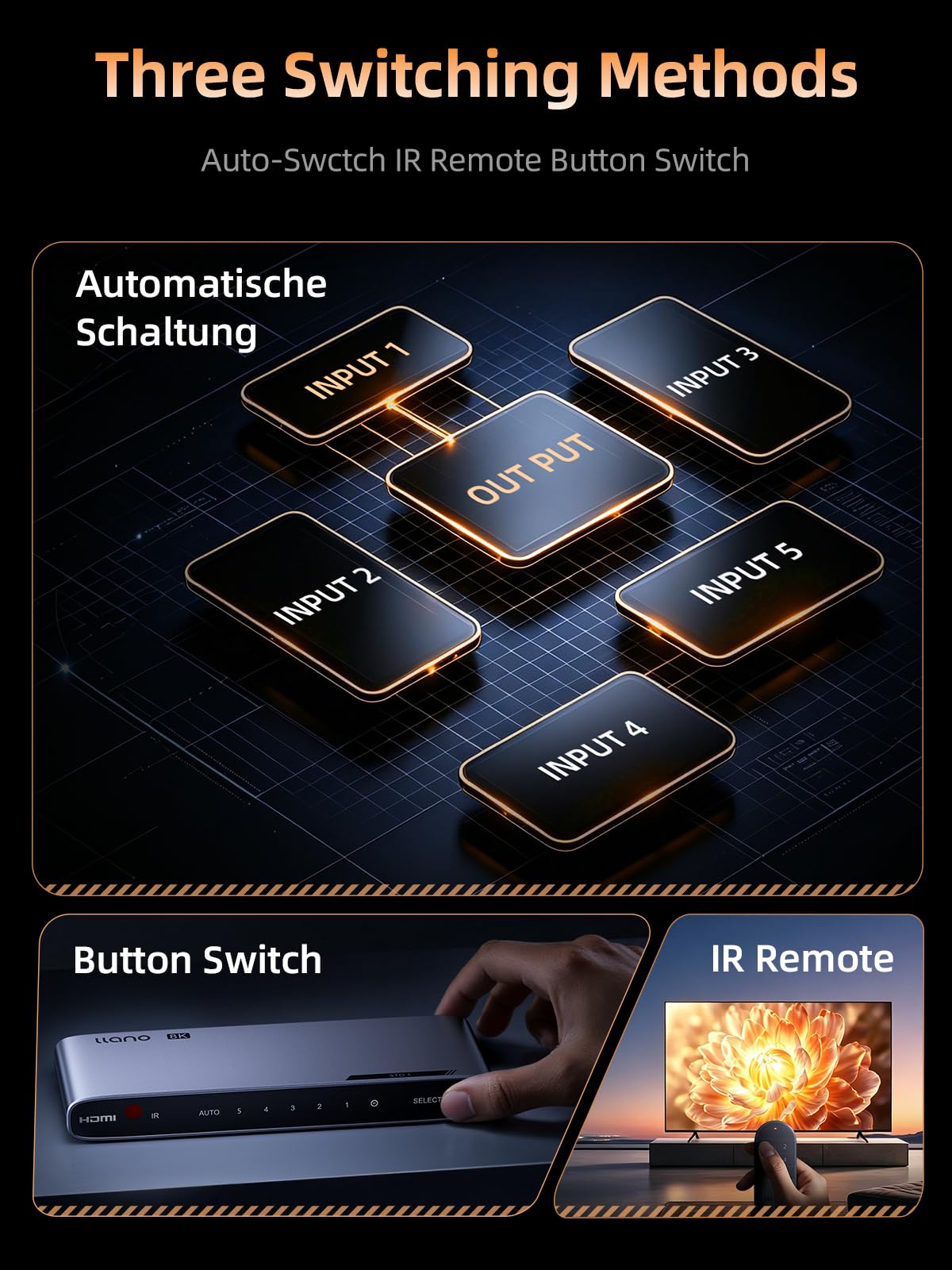 llano HDMI 2.1 Switch 8K@60Hz 5 in 1 out Switch | 48Gbps, 4K@120Hz/240Hz, HDR10+, Dolby Atmos, telecomando IR, compatibile con Apple TV, Xbox, Roku, ecc.