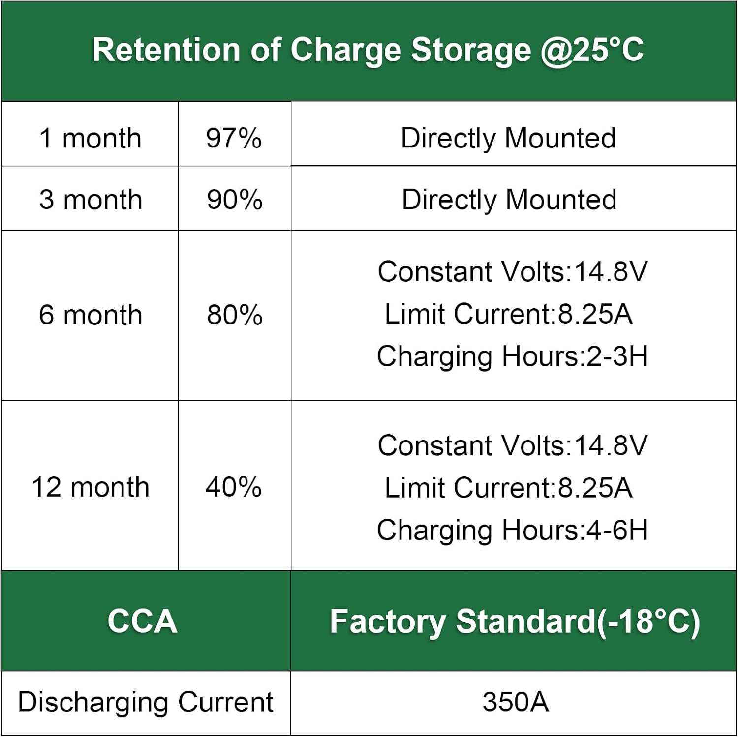 WEIZE Lawn Garden AGM Battery, 12V 350CCA BCI Group U1 SLA Starting Battery for Lawn, Tractors and Mowers, Compatible with John Deere, Toro, Cub Cadet, and Craftsman