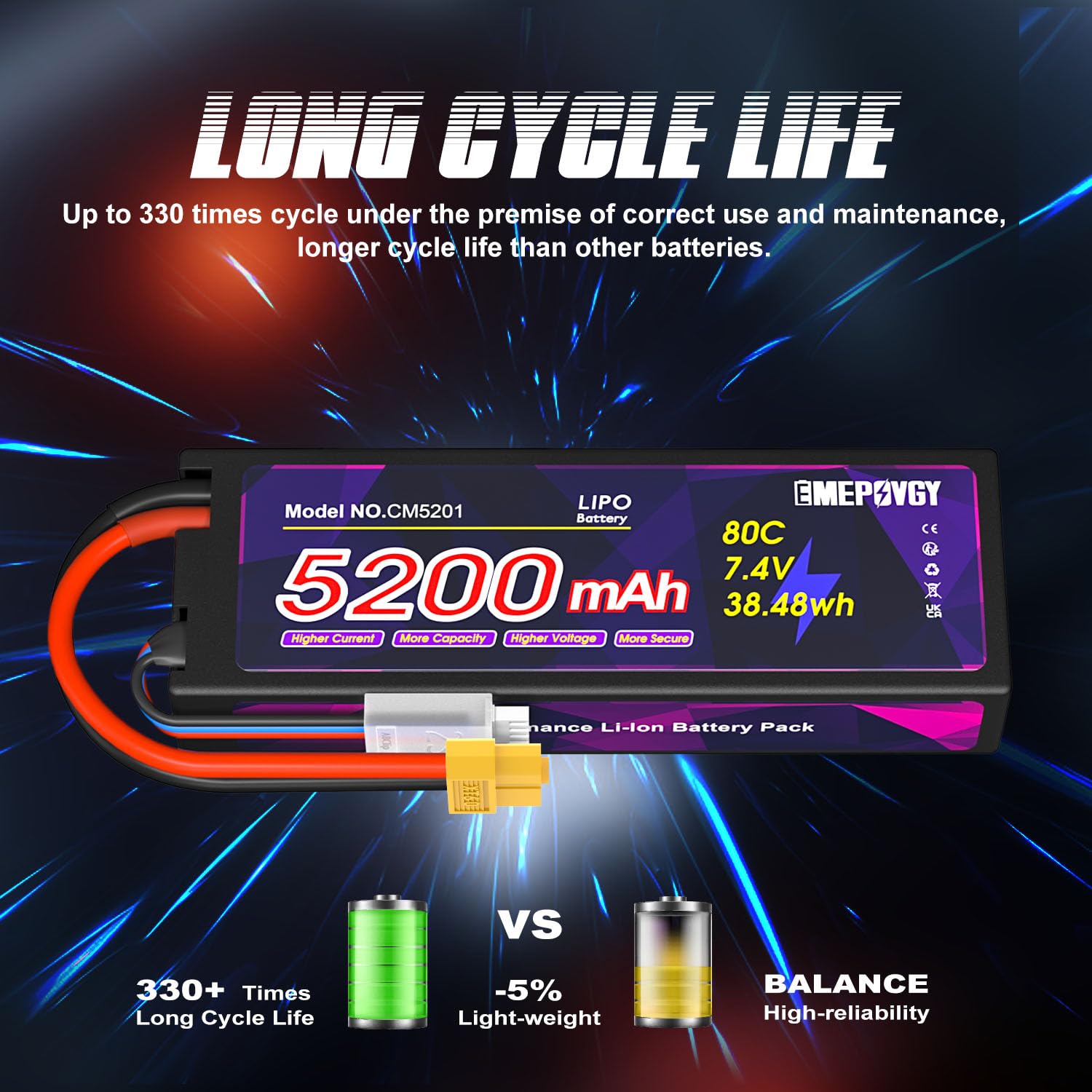 Batteria Lipo da 7,4 V 2S 5200 mAh 80C Lipos custodia rigida con connettore XT60 per auto RC camion 1/8 1/10 RC veicoli (2 confezioni)