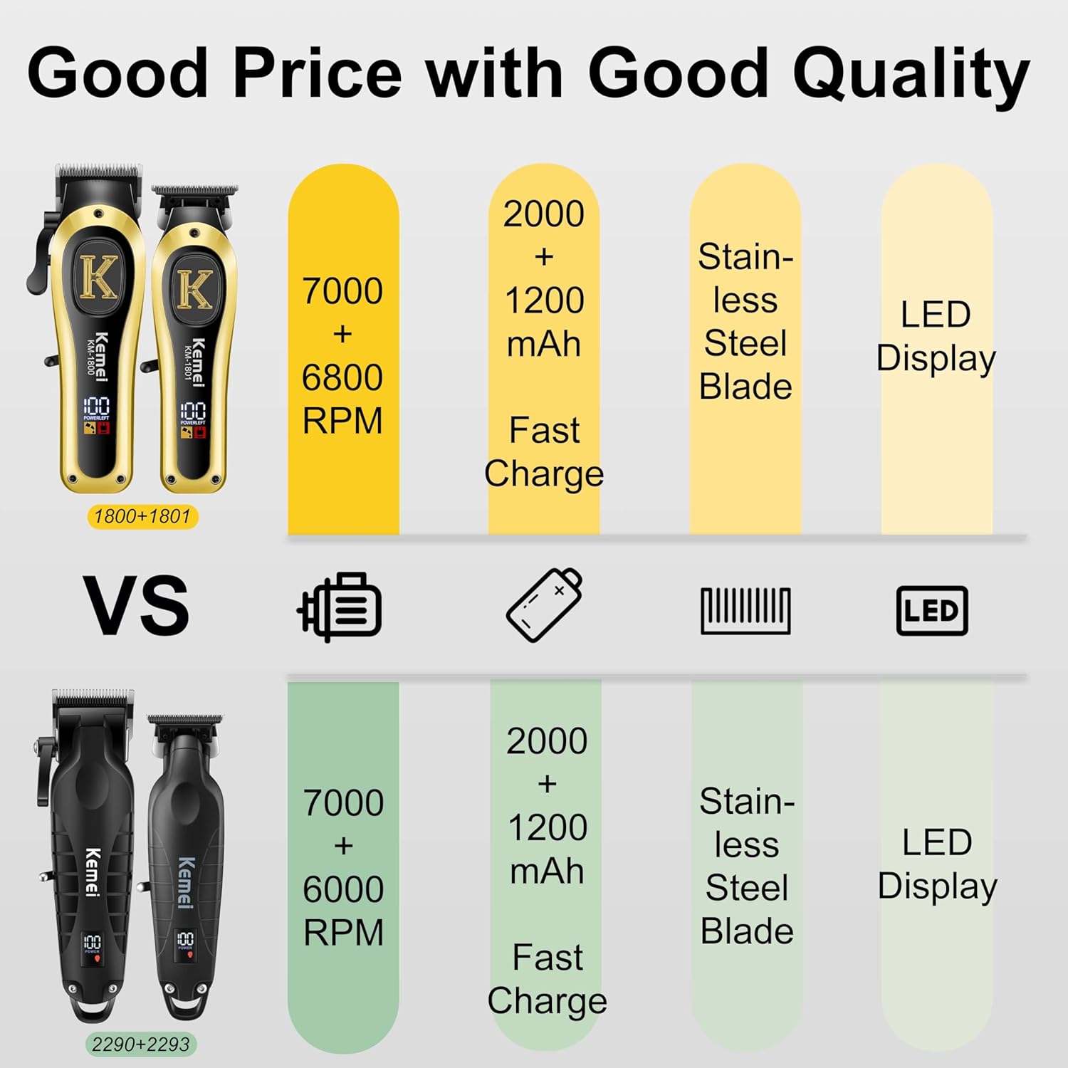 KEMEI Professional Clippers and Trimmers Set, Cordless Hair Clippers Trimmers for Men, Rechargeable Barber Hair Cutting Kit - Image 6