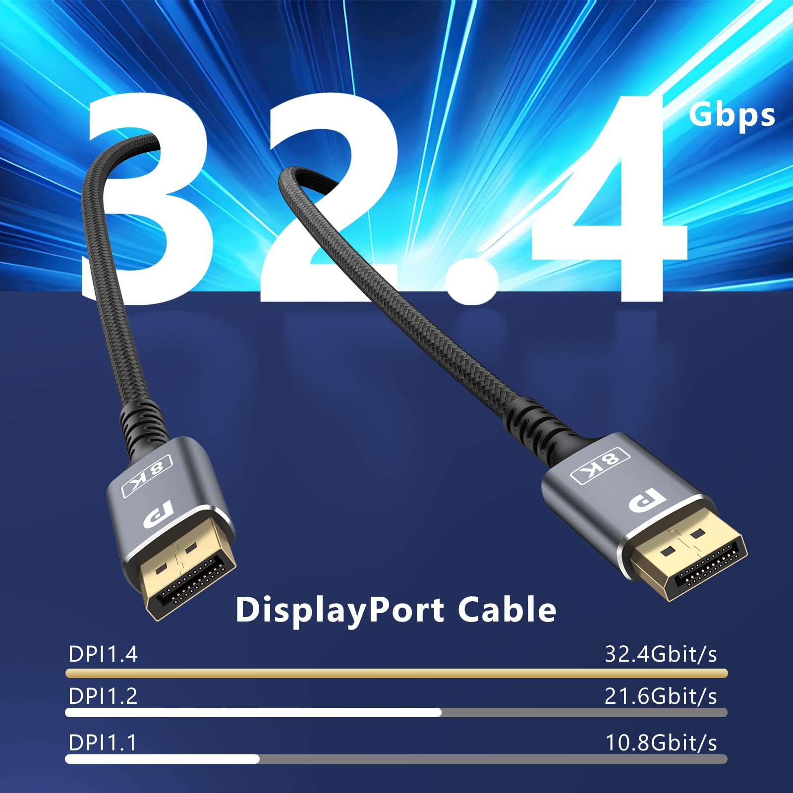 Meliya Cable DisplayPort 8K a DisplayPort 1.4,Nylon Cable DP Resolución 8K@60Hz, 4K@144Hz, 2K@240Hz con HDR de Alta Velocidad 32.4Gbps para PC, Gaming, Monitor,TV, GPU RTX 4090/5090, Negro, 2M