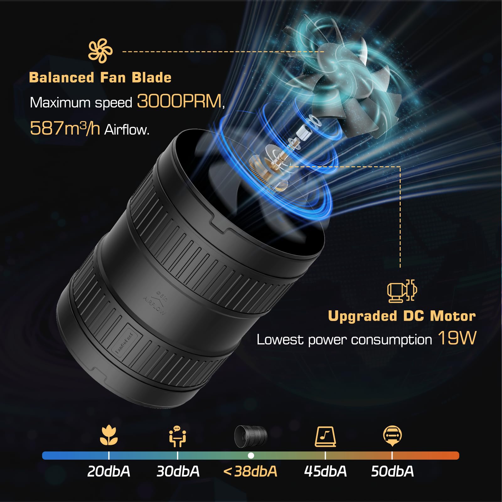FanGoFast 150mm Inline-Rohrventilator Komplettset (587m³/h) mit Drehzahlregler, Aktivkohlefilter, Abluftschlauch und Klemmen – Belüftungssystem für Growzelt Gewächshaus‌