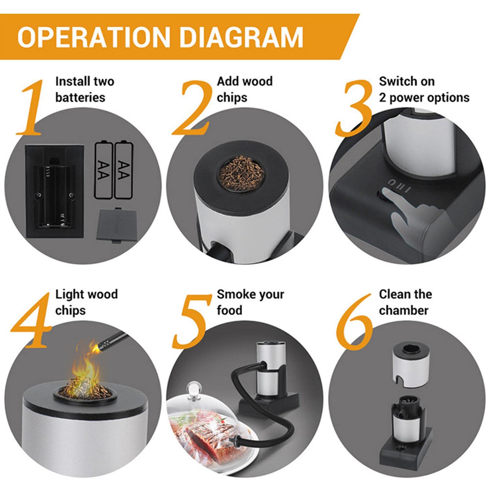 Infusor de humo portátil, kit de ahumador de cocina, bebidas, alimentos, cóctel, barbacoa, ahumador