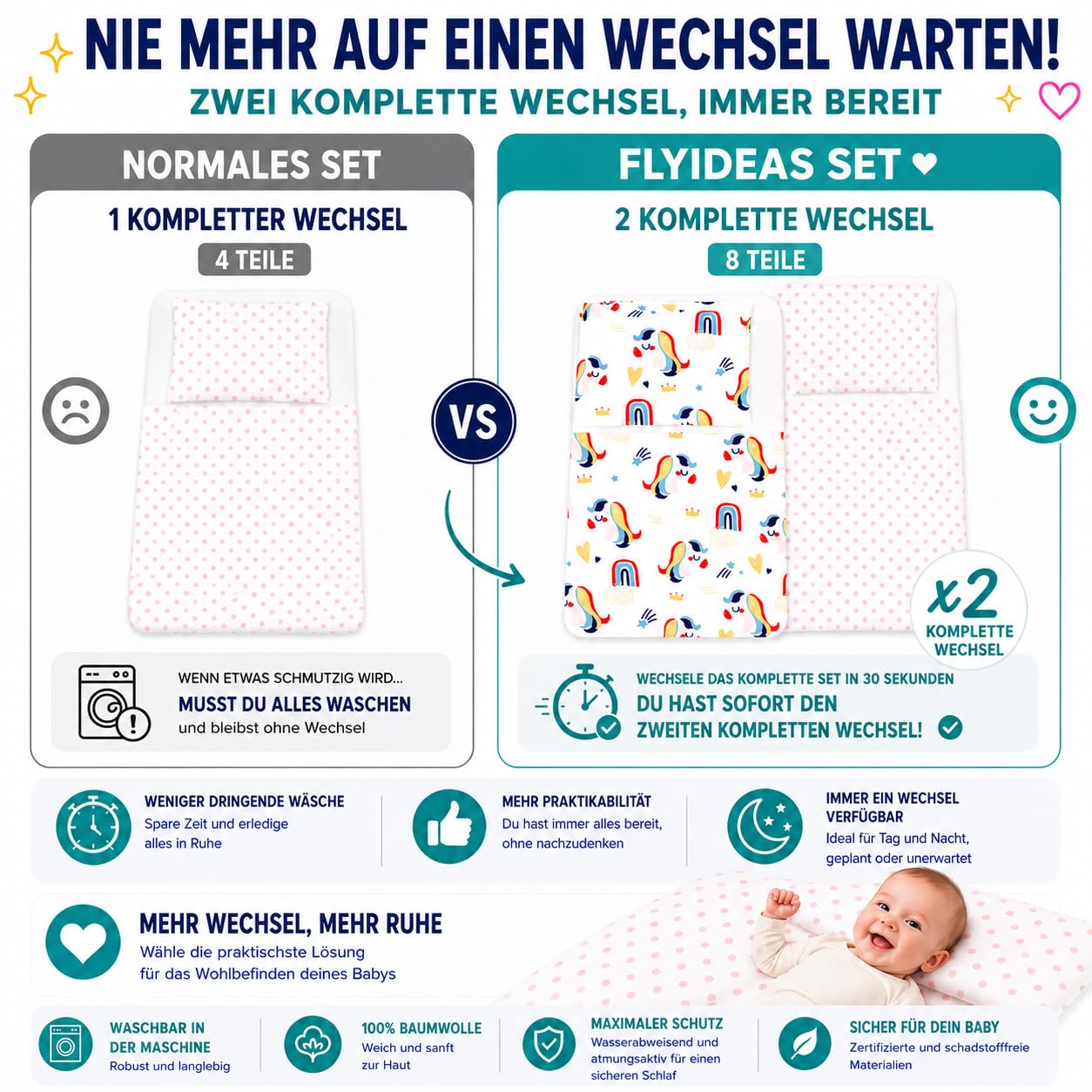 FlyIdeas Next 2 me Spannbettlaken Beistellbett Baby 83x50 cm, 8 STK - Komplett-Set mit wasserdichte Matratzenschoner für Baby Beistellbetten Next to me und Matratzen 50x83 und ähnlich, 100% Baumwolle