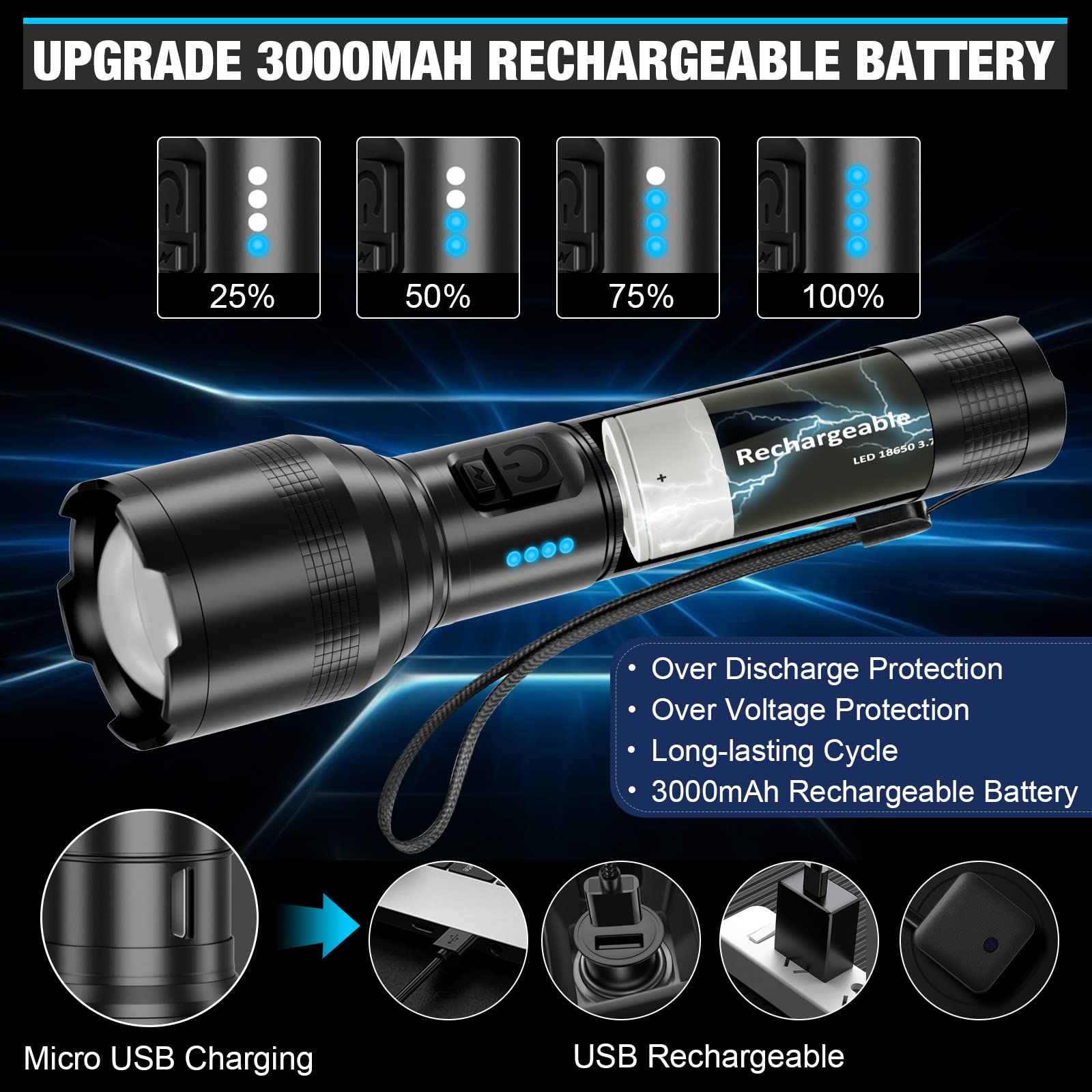 Torcia LED Ricaricabile, 2 Pezzi Torcia LED Super Luminosa Con 3