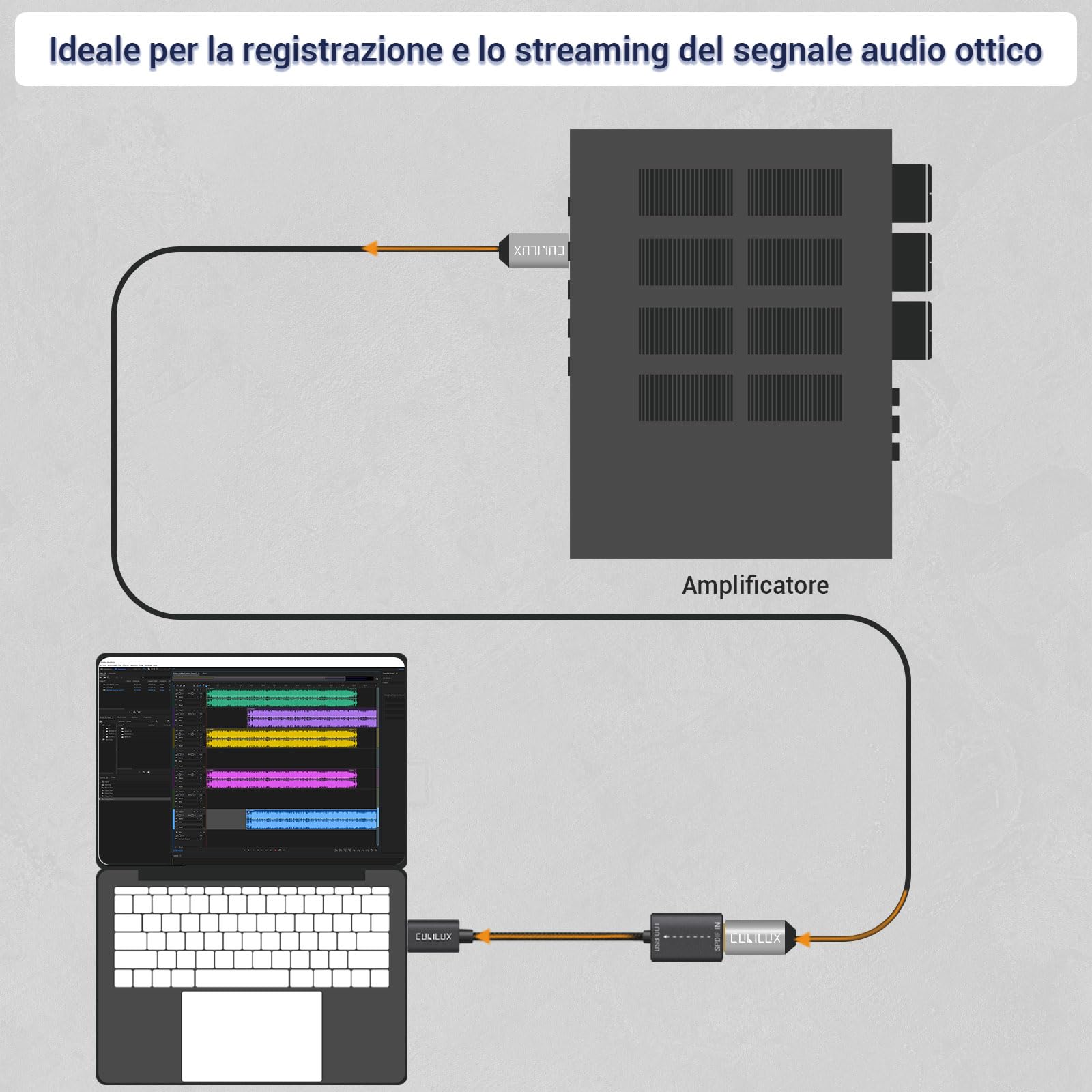 Cubilux Adattatore Ingresso SPDIF USB-A per PC, Dongle Ottico TOSLINK USB RX SDPIF [SOLO Registrazione Stereo Non Riproduzione Audio] per Laptop Computer
