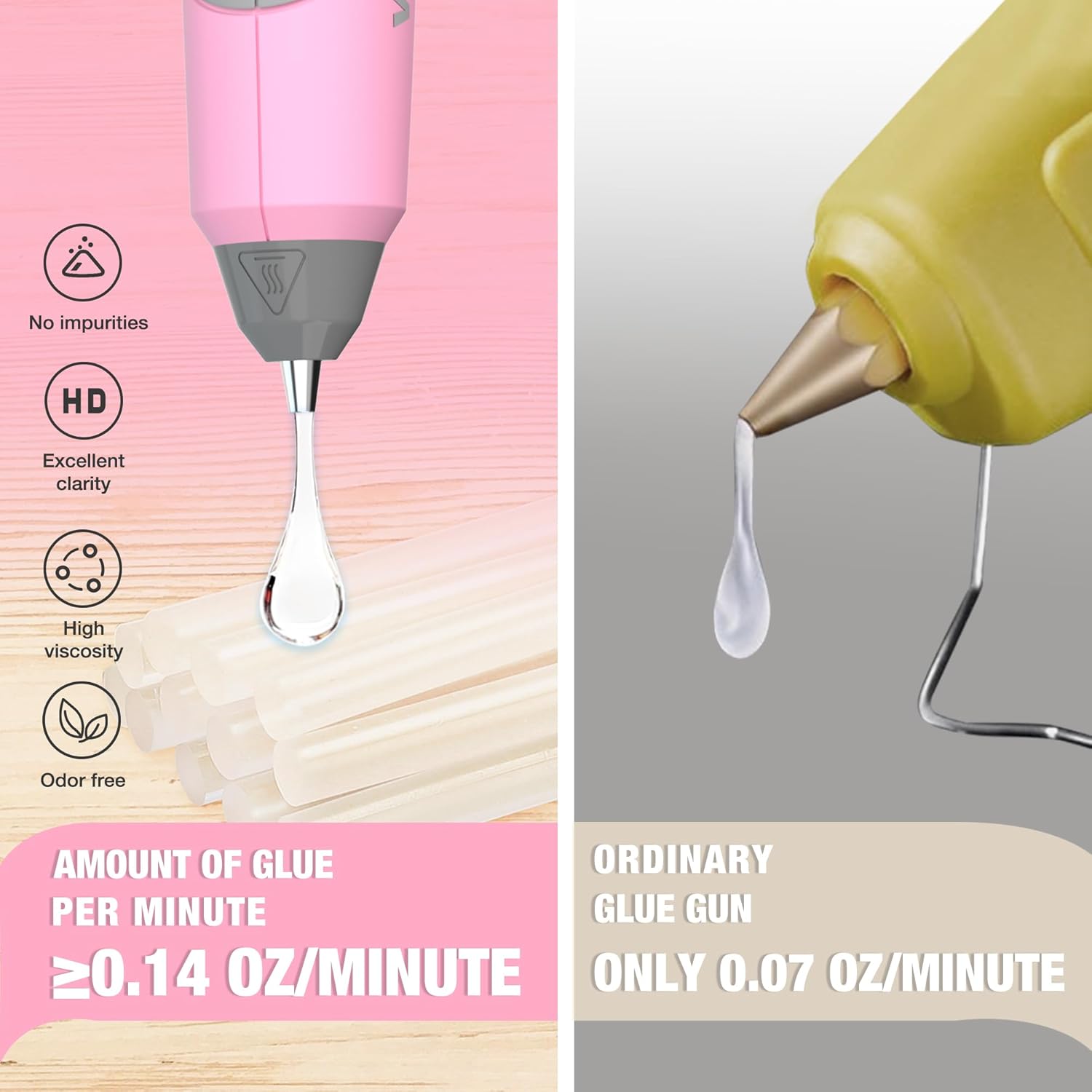 WORKPRO Pink Cordless Mini Hot Glue Gun, Energy Saving Rechargeable Fast Heating Glue Gun Kit with 20 Pcs Mini Glue Sticks, Automatic-Safety-Power-Off Glue Gun for Decoration, Art - Pink Ribbon