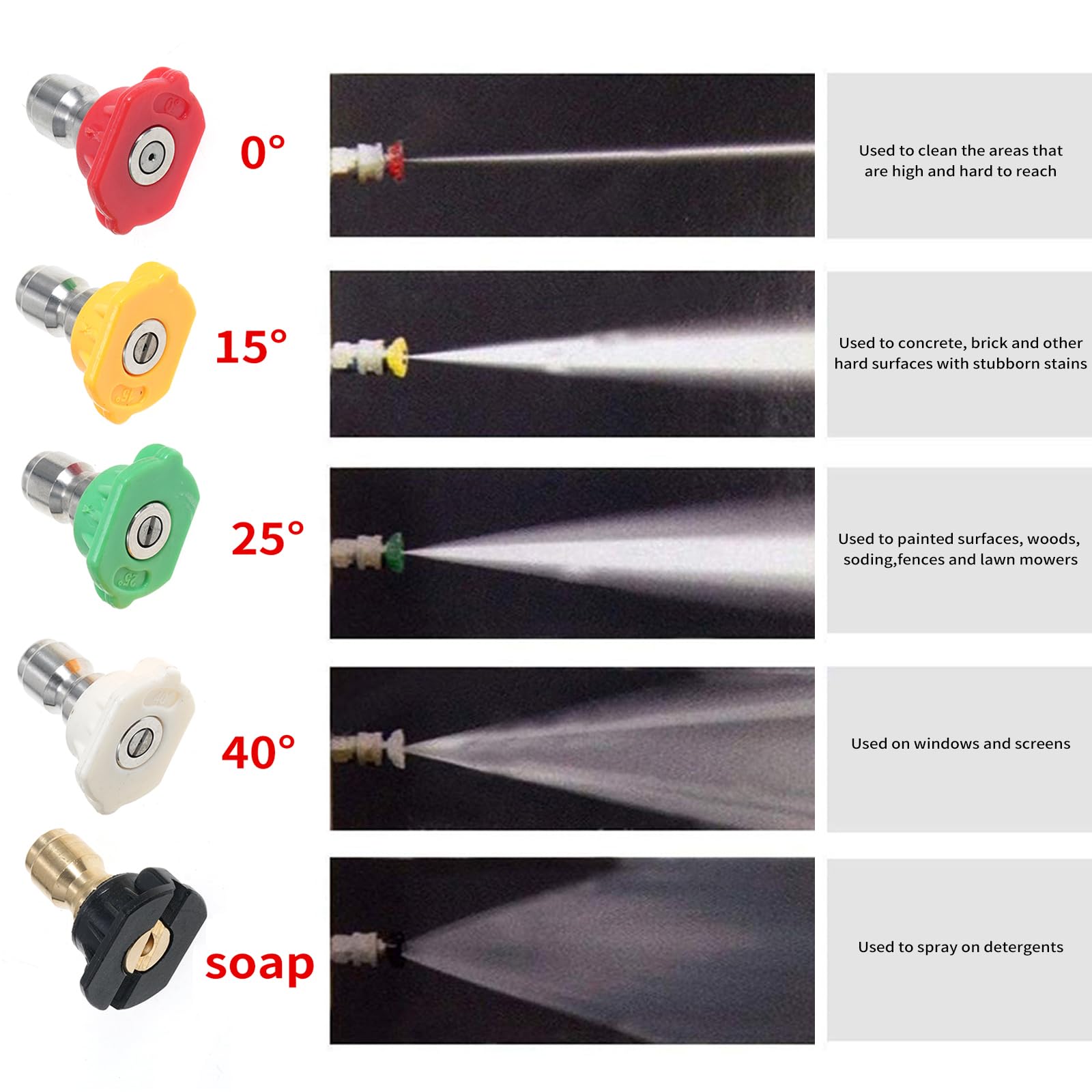 Shkalacar Pistola de alta presión de 5800 PSI (máx. 40 MPa), pistola de alta presión con juego de manguera M22 de 66 cm/26 pulgadas, conexión rápida de 1/4 pulgadas, 5 puntas de boquilla de colores