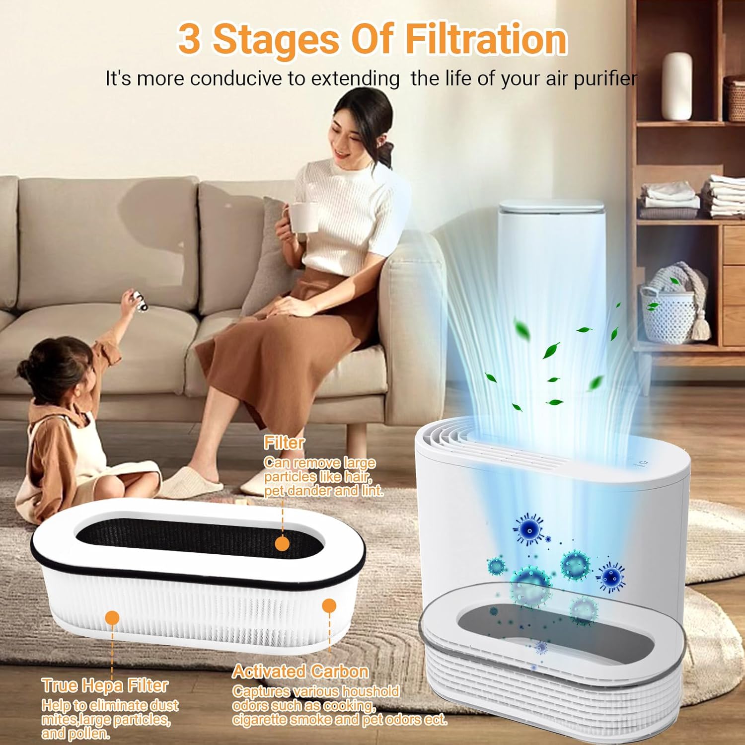Compatible with RENPHO RP-AP068 Air Purifier,RP-AP068W,RP-AP068B,RP-AP068-F2,3-in-1 H13 Grade True HEPA Replacement Filter(2 Pack)