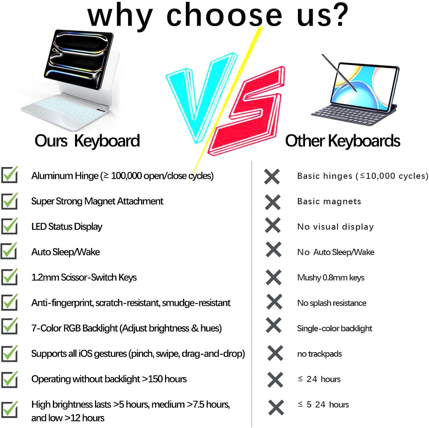 Keyboard Case for iPad Pro 13-inch (M5 2025 / M4 2024), Magic Keyboard for iPad Pro 13 - Multi-Touch Trackpad, Easy-Set Magnetic Stand, 7 Colors Backlit with Small LCD Display