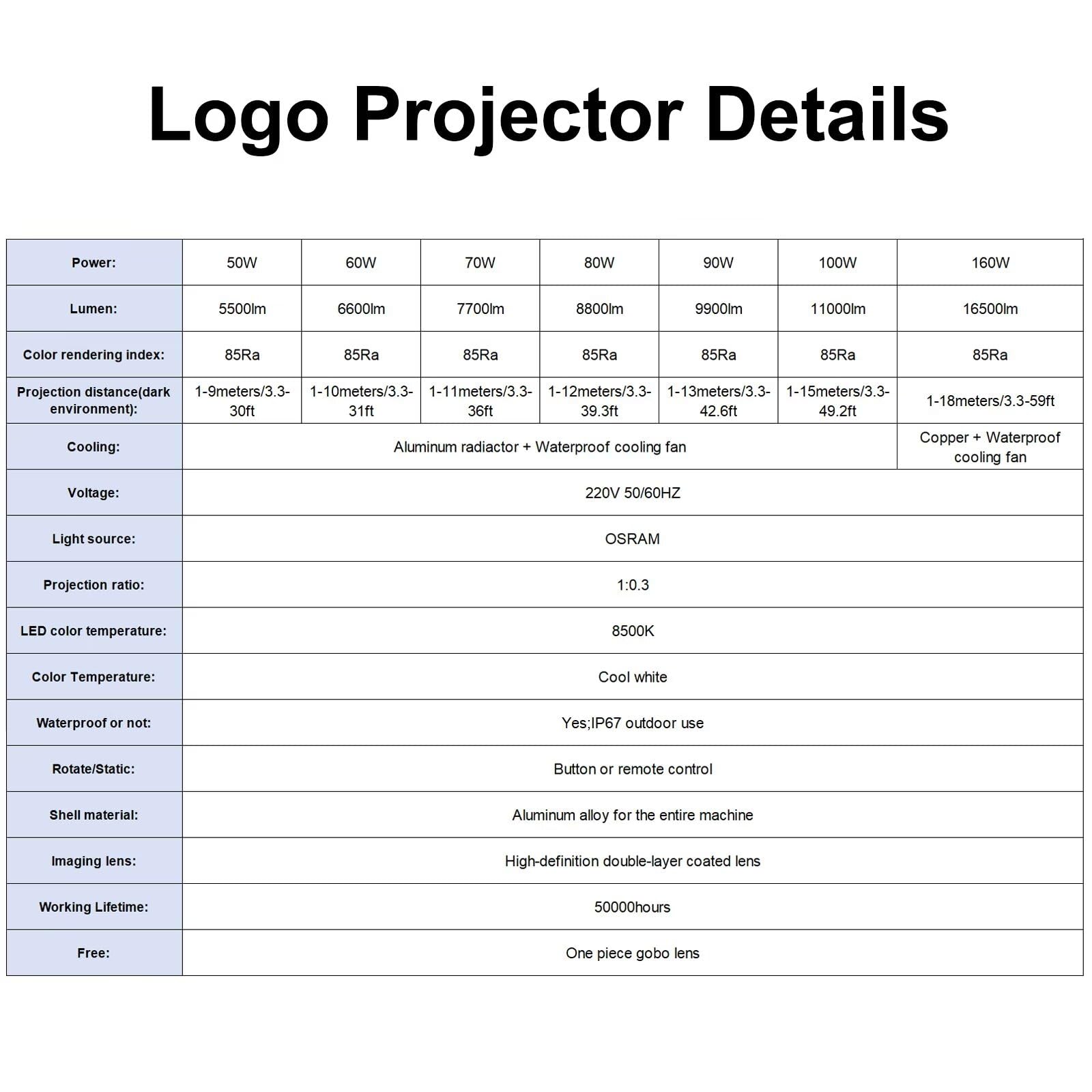 TMUT 50W HD LED Logo GOBO Projector with Free Custom Glass GOBO ,Rotating IP67 Waterproof GOBO Projector with Remote Control for Outdoor Hotel Company Store Advertising.