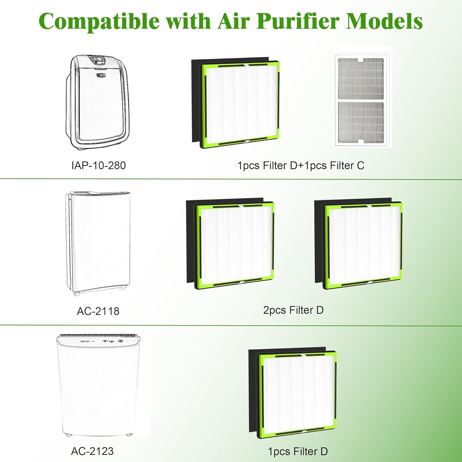 2 Packs IAf-H-100D Replacement Filters Compatible with Idylis AC-2118 AC2118 AC-2123 AC2123 IAP-10-280 IAP10280 Air Cleaner Purifier, 2 H13 True HEPA Filter D and 4 Activated Carbon Pre-Filters - Image 2