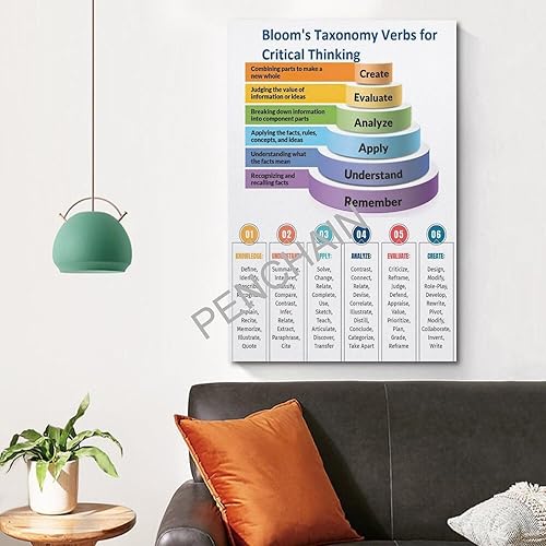 Miniatura 4 de Bloom - Póster de taxonomía cognitiva para decoración de aula, póster estético e impresiones sobre lienzo, póster artístico para habitación de 12 x