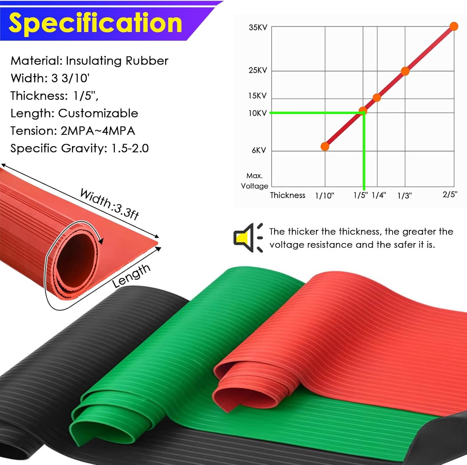 Cuttable Rubber Mat for Electrical Work, Distribution Room High Voltage Insulated Floor Mats, Large Non Slip Electrician Safety Operation Pad, 1/5" Thick 10000V Insulated(Green,3.3ft Wide x 13ft Long)