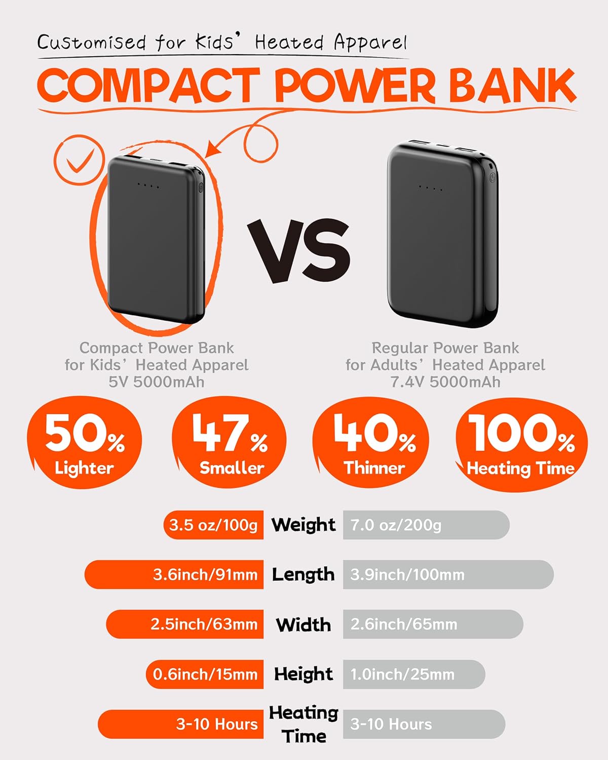 HEWINZE Kids Heated Jacket,Lightweight Water-Resistant Hooded Puffer Heated Coat for child with 5V Battery Pack（Unisex） - Image 4