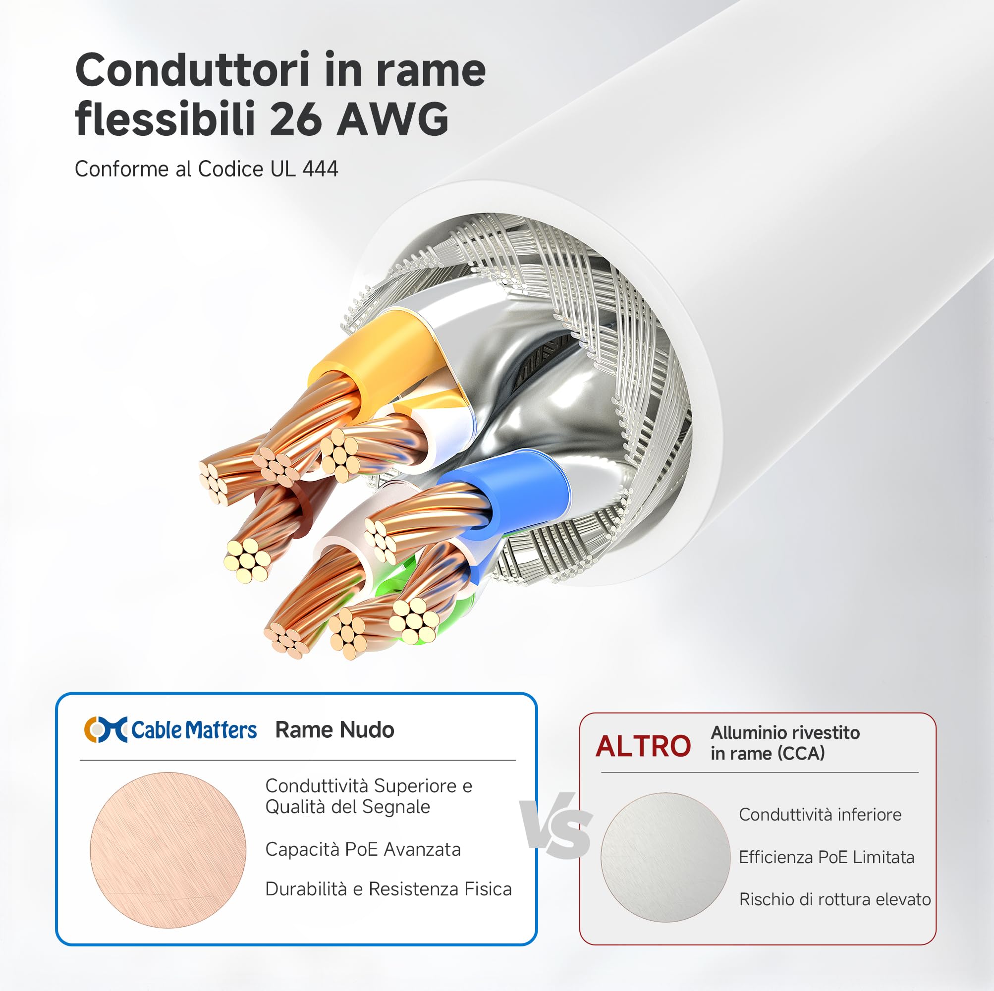 Cable Matters Cavo Ethernet Cat6A schermato antigroviglio da 10 Gbps, 61 m (SSTP, cavo Ethernet schermato SFTP, cavo schermato Cat6, cavo di rete schermato Cat 6) in bianco