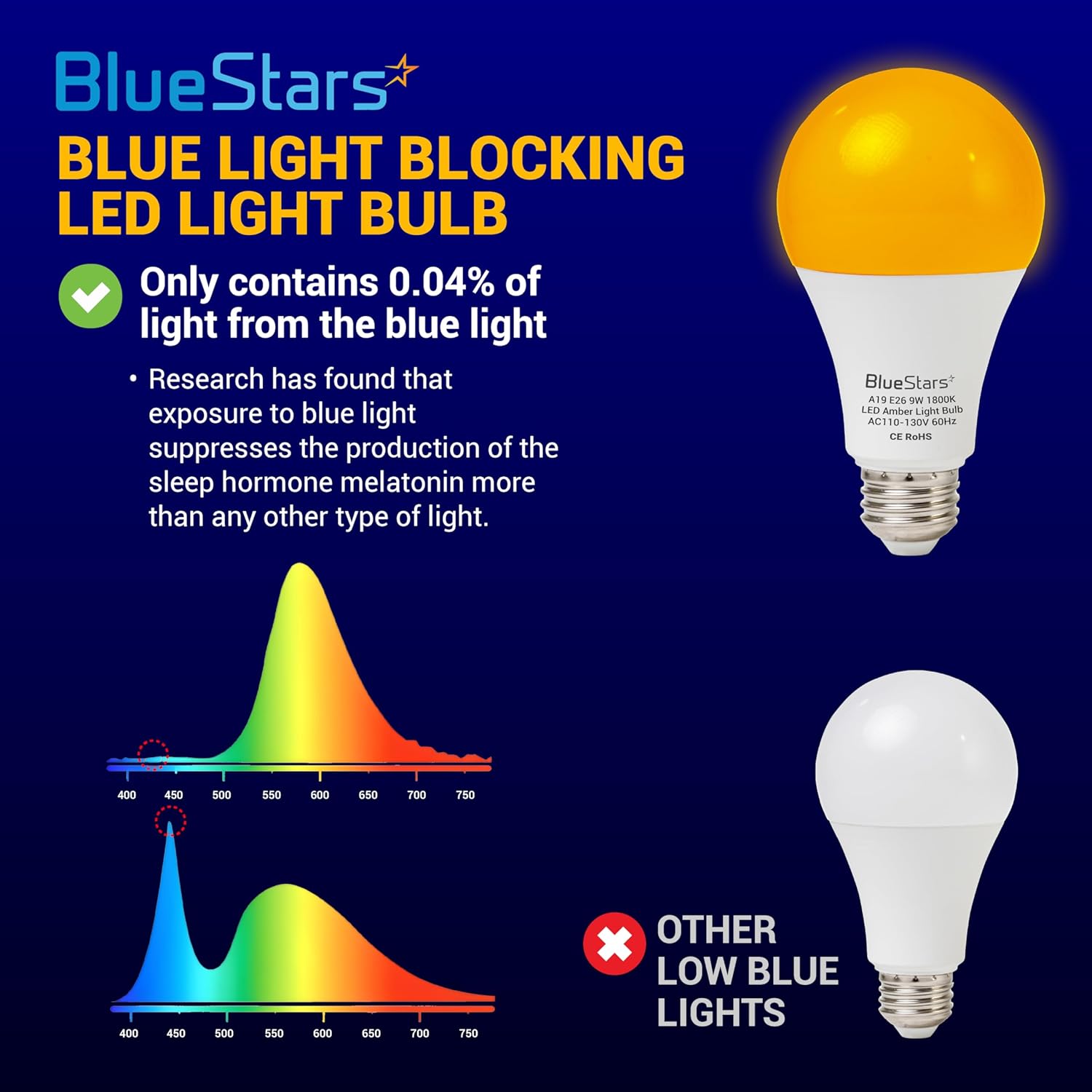 BlueStars Amber Sleep Light Bulbs Blue Light Blocking A19 9W (60 Watt Equivalent) 1800K Warm Lighting with E26 Base - Amber Soft Light Bulb for Restful Sleep Bedroom Kids Room Reading - 4 Packs