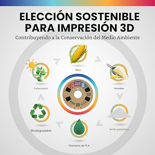 Miniatura 7 de OVERTURE Filamento PLA 1.75mm, Filamento de impresora 3D enrollado cuidadosamente 1 kg de carrete (2.2 libras), precisión dimensional +/- 0.02 mm