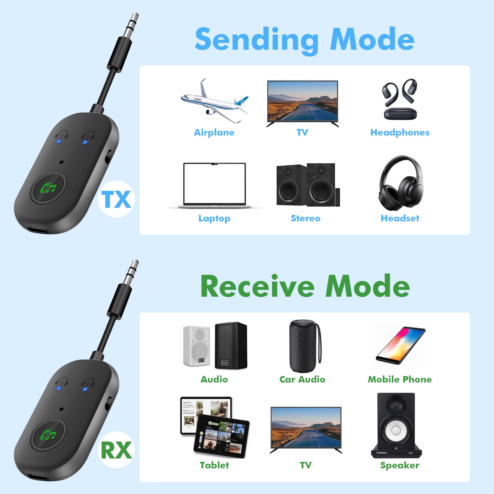 GIBOHOM Trasmettitore Bluetooth 5.3, Adattatore Bluetooth 2-in-1, Adattatore Cuffie Aereo Supporta 2 Auricolare, 3.5 mm AUX Jack Trasmettitore per TV, Telefono Mobile, Car Audio Systems, Palestra