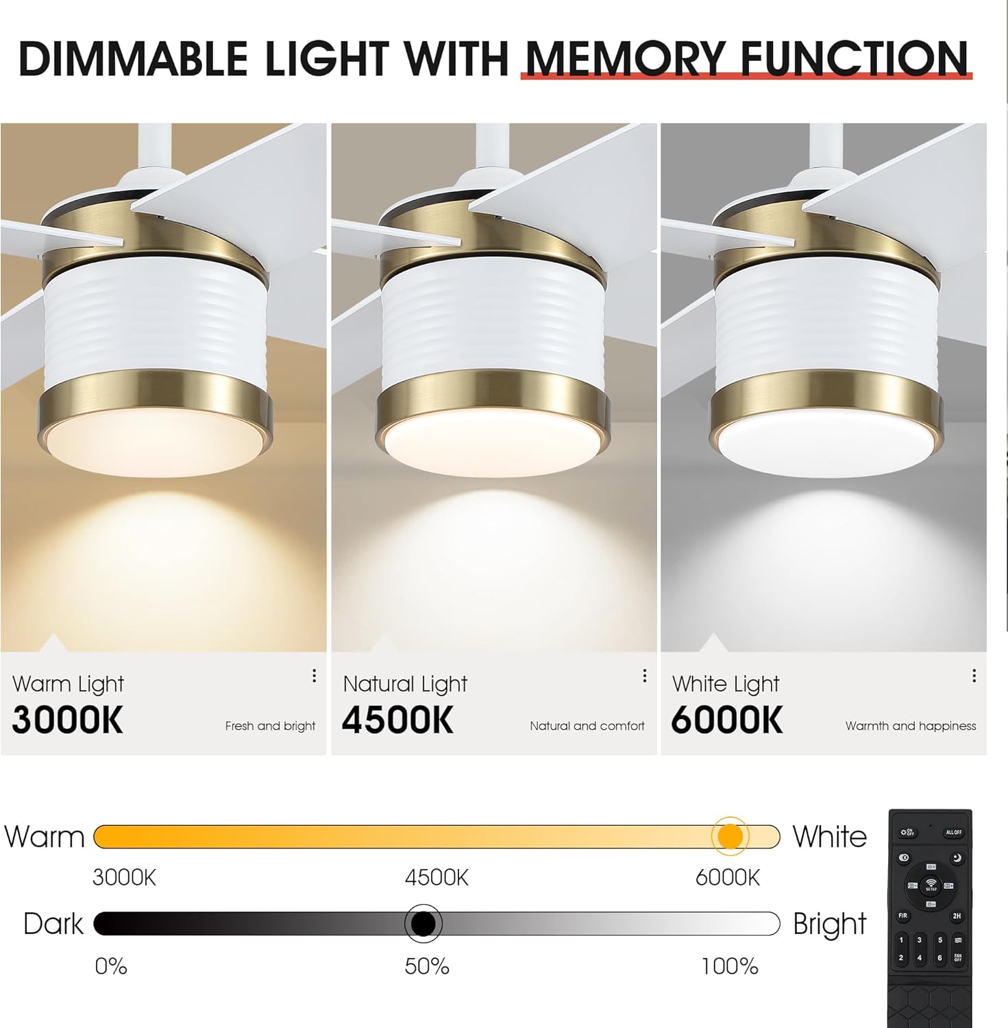 Image showing the remote control and a smartphone screen displaying the fan control app interface.