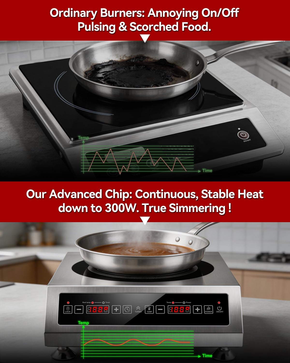 1800W Commercial Induction Cooktop & Countertop Burner with External Temp Probe, Heavy Duty Hot Plate, 100lb Weight Capacity, Temperature Adjustment for Home, Canning, Brewing & Restaurant