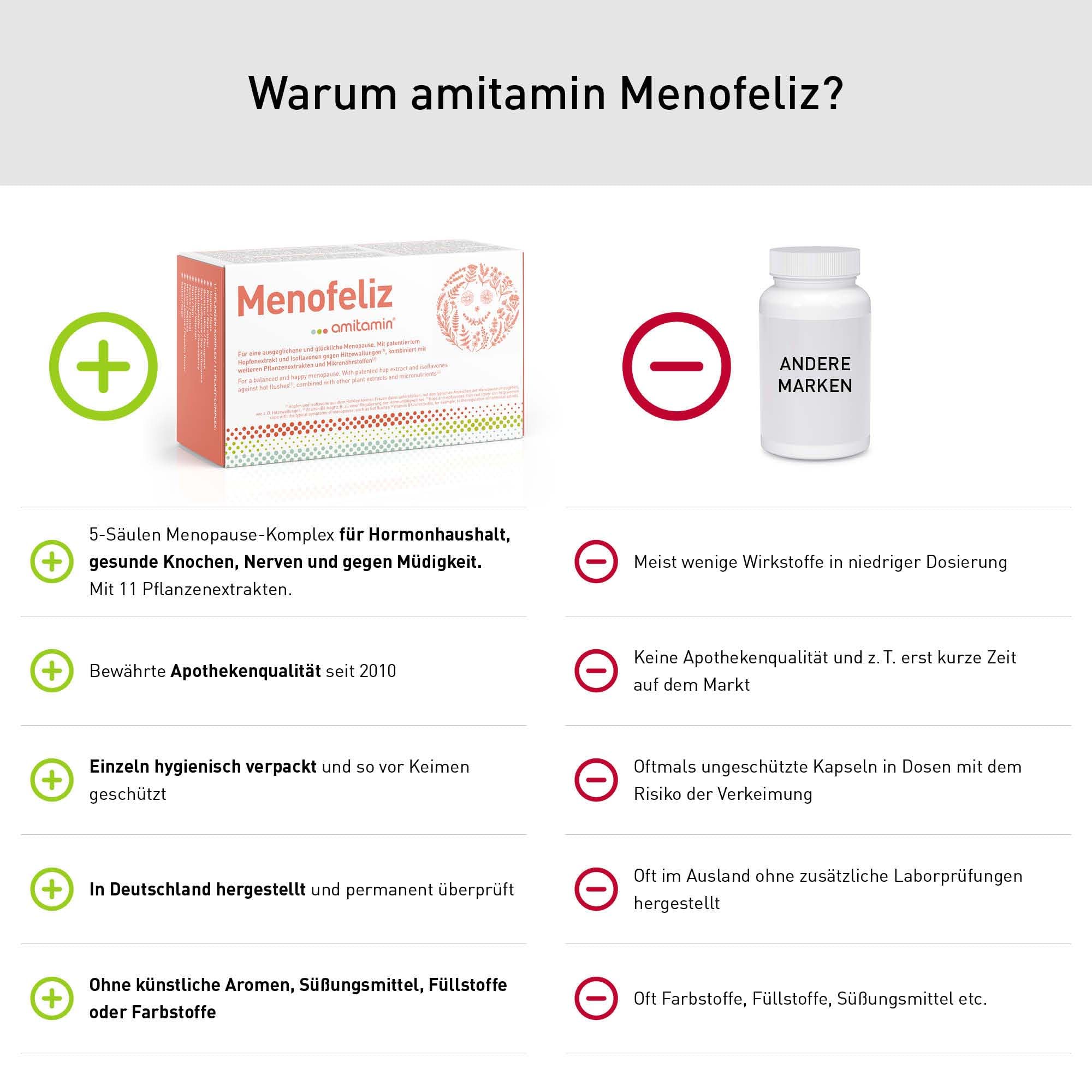 amitamin® Menofeliz – 60 Wechseljahre Kapseln – mit patentiertem Lifenol® Hopfenextrakt, Rotklee, Mönchspfeffer, Yamswurzel, Isoflavonen, B-Vitaminen, Magnesium, Kalzium – Vegan – Made in Germany