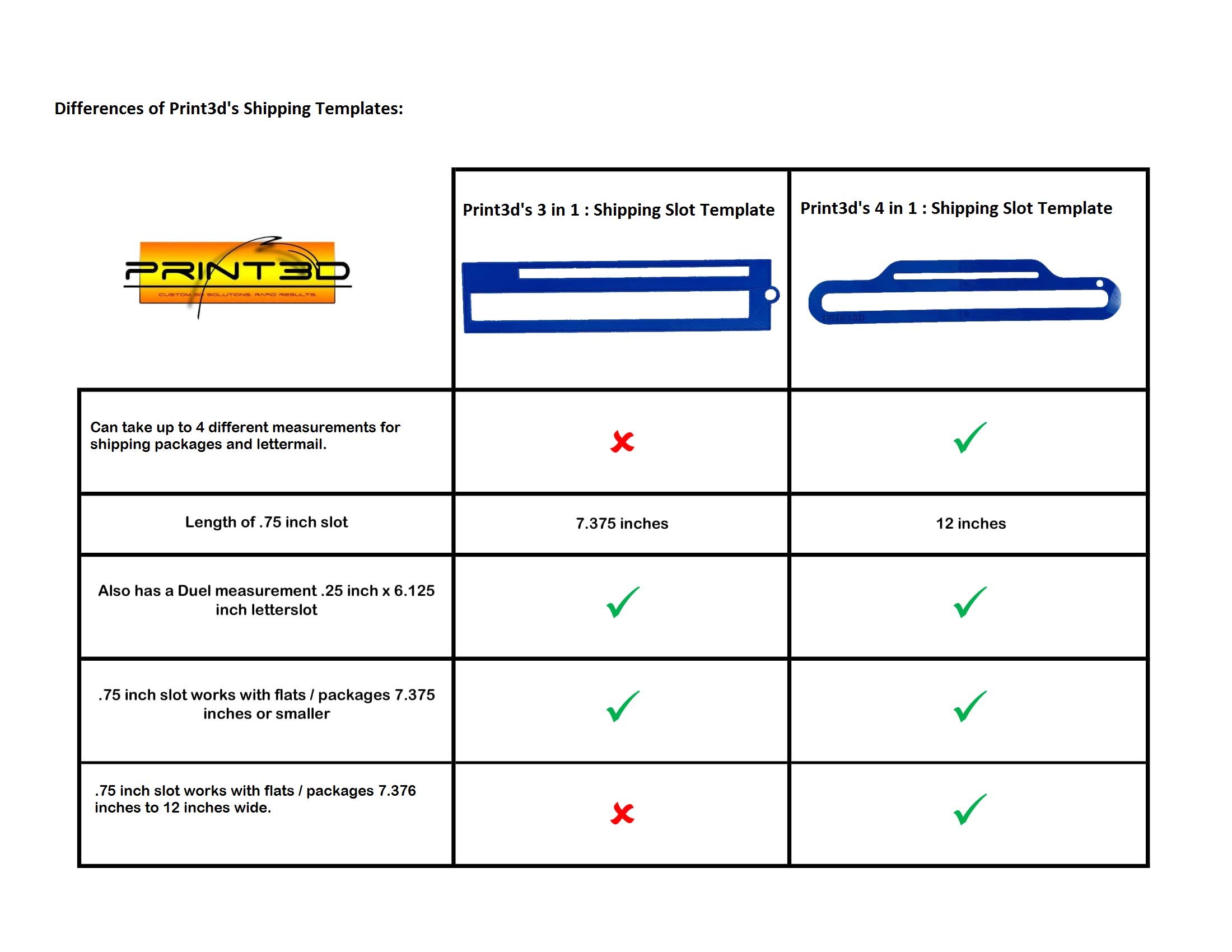 Print3d's 3 in 1: Shipping Slot Template (Blue)