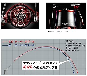 ダイワ（DAIW A） サーフ ベーシア 45(リール)｜DAIWA