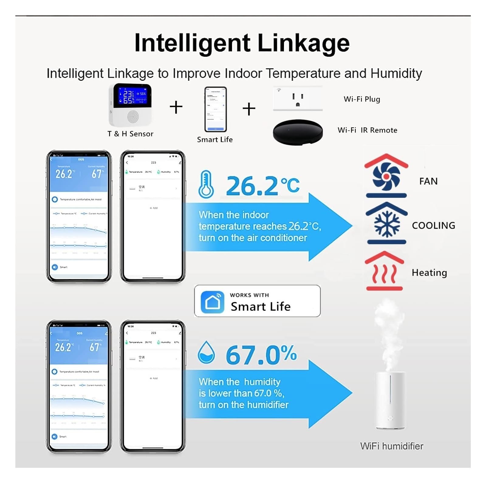 Sensore Di Umidità Della Temperatura WiFi Tuya Con Sonda Esterna Schermo LCD Monitor Remoto Termometro Da Interno Igrometro Smart Life APP Preciso Veloce Monitoraggio In Tempo Reale(Without Probe)