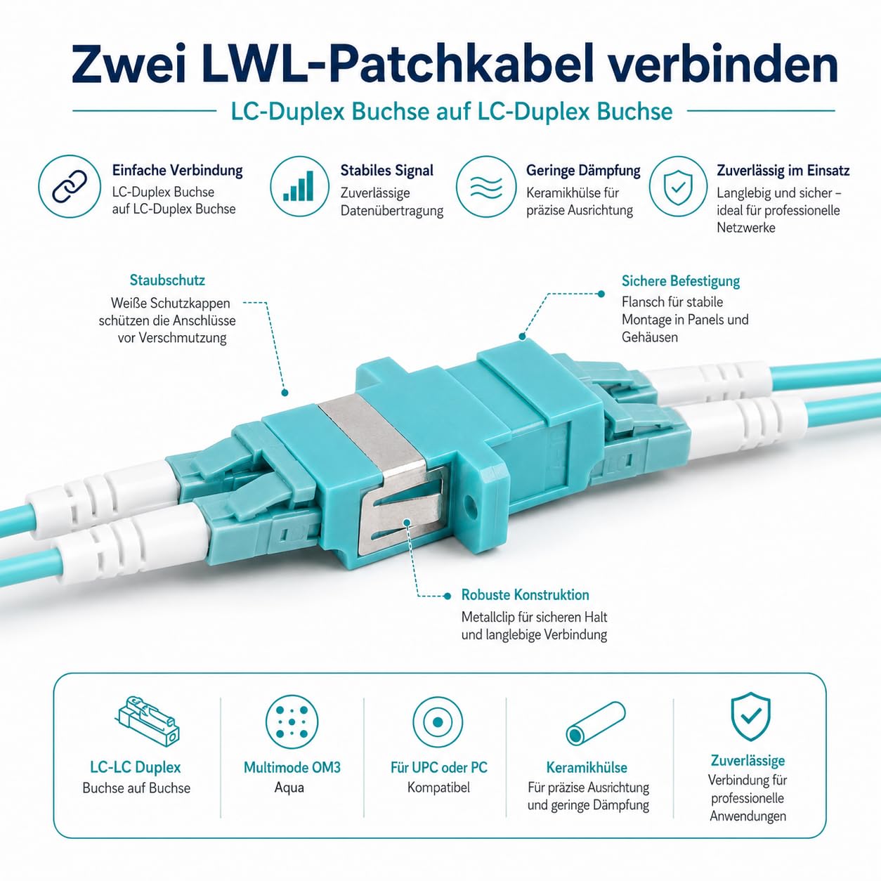 1aTTack.de 10x LWL Keystone łącznik OM3 (UPC lub PC) LC-Duplex gniazdo do gniazda LC Duplex Multimode aqua