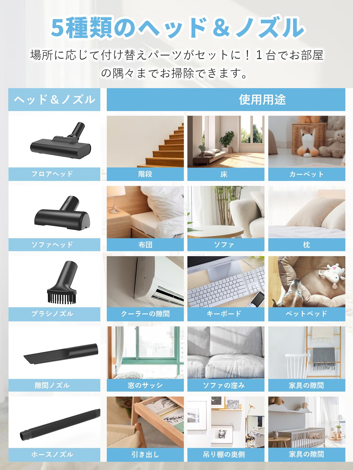 Ryo18V 充電式掃除機　HC001、密閉ボード1枚、フィルタ２個 充電式2WAYスティッククリーナー GF-VC001 | Refeelin'()