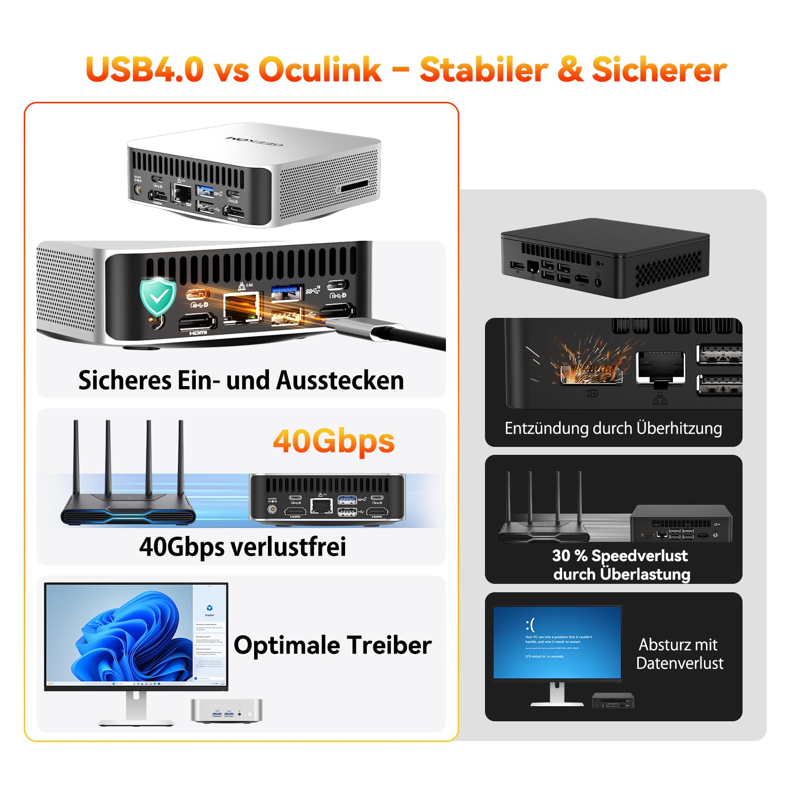 GEEKOM A6 Mini PC mit AMD Ryzen 7 6800H(übertrifft 7730U/7640HS), 1TB PCIe 4.0 SSD | 16GB DDR5 RAM(bis zu 96 GB) | 2xUSB4 | 3 Jahre Garantie | Windows 11 Pro, Mini PC, Ideal für Homeoffice & Kreative