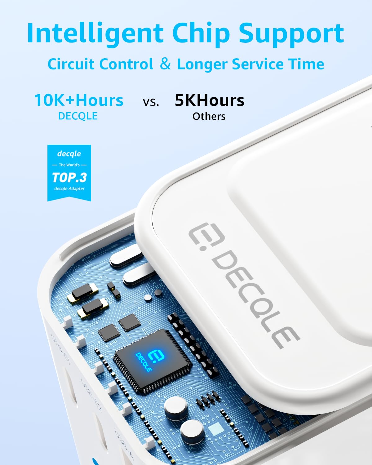 Universal Travel Adapter International Travel Plug Adapter with 2 USB-C PD 20W 1 USB-A Ports All in One — view 7