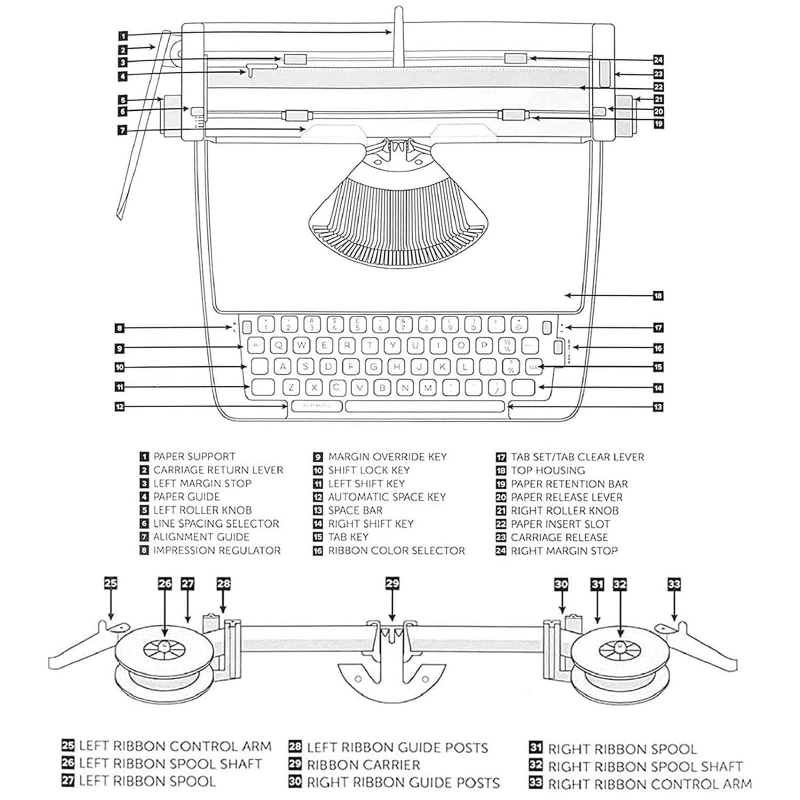 Antike Schreibmaschine Vintage Manuell Mechanisch Tragbar mit Farbband und Koffer, Englisches QWERTY Layout Retro Stil für Notizen Briefe Kreatives Schreiben Autoren(Black)