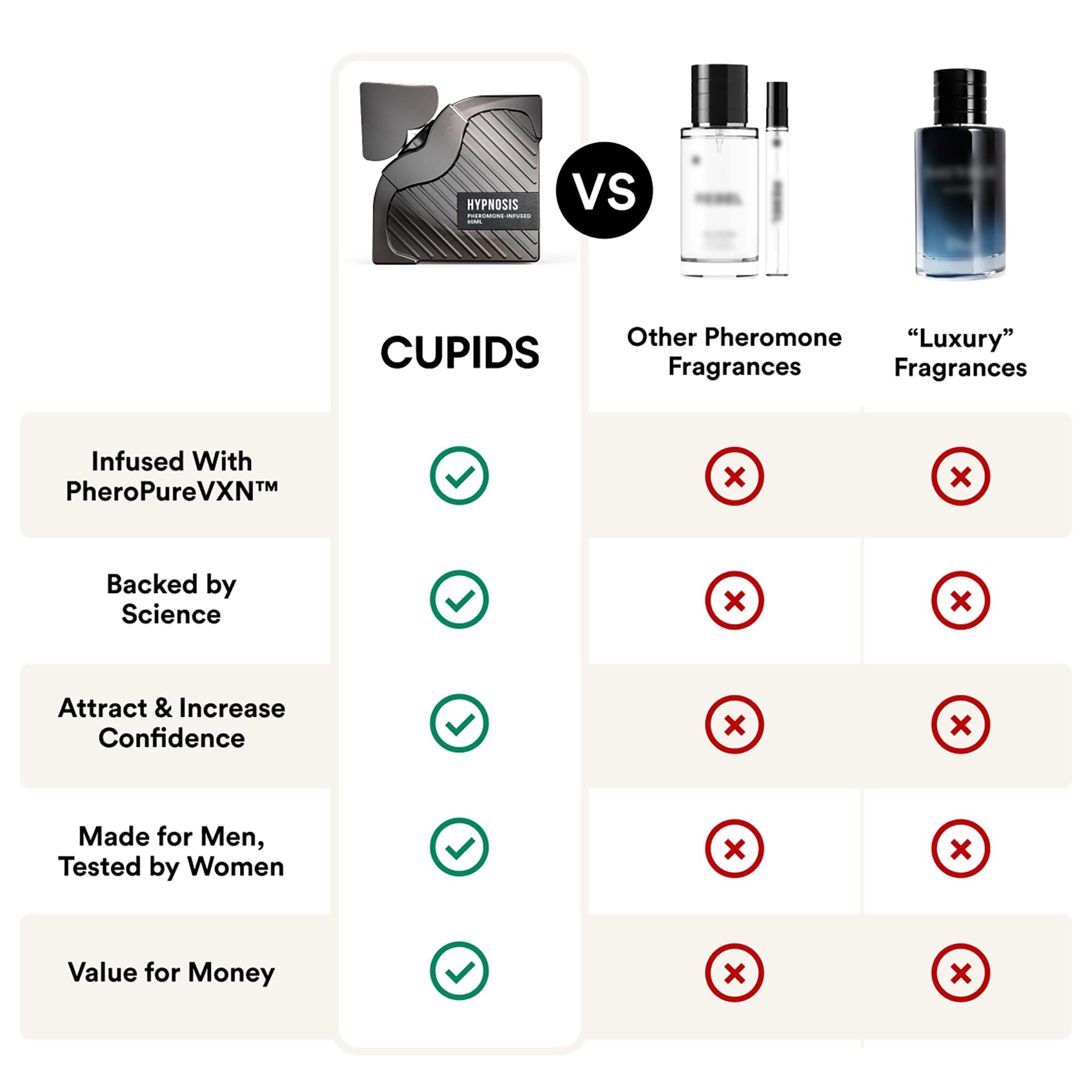 Cupids Hypnosis 3.0 Pheromone Cologne - Long Lasting -7