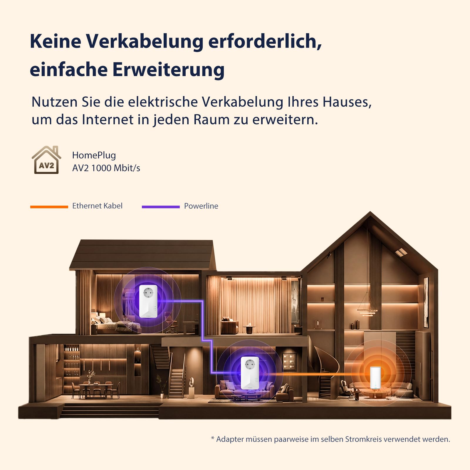 STRONG AV1000Mbit/s Powerline Adapter Set, HomePlug AV2 Powerline Internet Erweiterung, Plug & Play, EIN Knopf Sicherheit, Energiesparmodus, Gigabit LAN Ports, ideal für TV, PC, Gaming Konsole