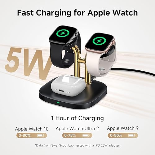 Miniatura 3 de Cargador dual de reloj con carga rápida para Apple Watch, SwanScout 704A, estación de carga inalámbrica 3 en 1 para Apple Watch Ultra 31110, base de
