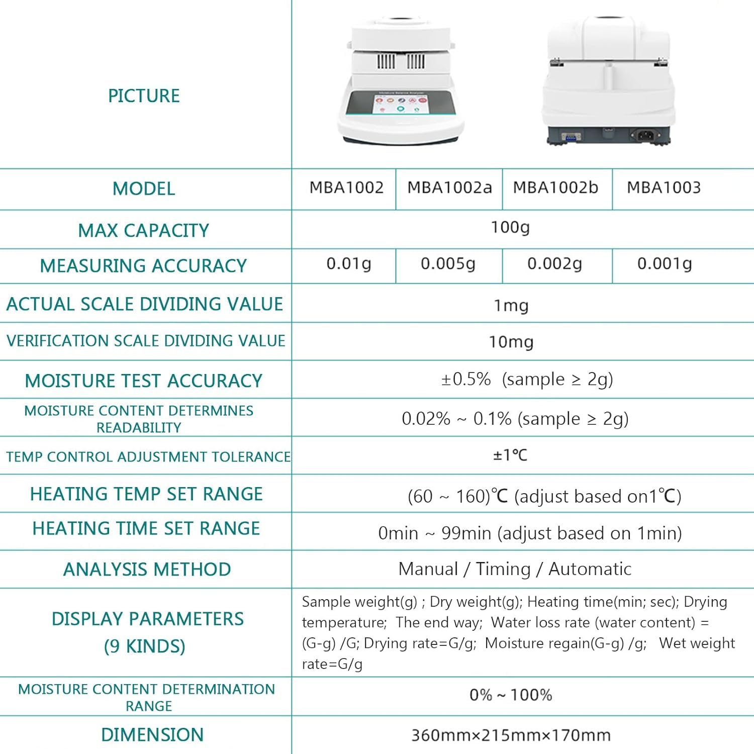 Analizador de humedad, calentamiento uniforme con almacenamiento de datos, temporizador de temperatura ajustable para alimentos, investigación agrícola, prueba de humedad en polvo, 100 g/0,01 g