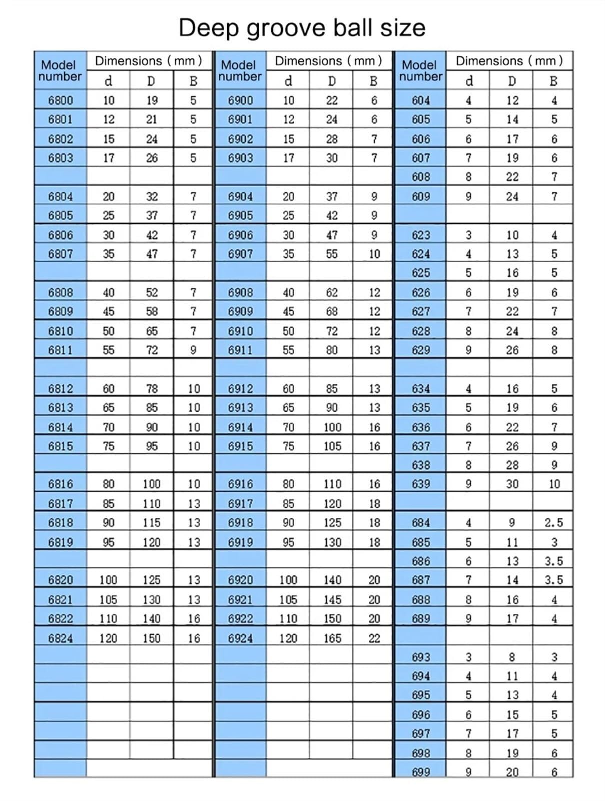 Łożysko, Łożysko kulkowe zwykłe 1 szt. Łożyska 6000 6001 6002 6003 6004 6005 6006 6007 6008 6009 6010(ZZ,6000)(ZZ,8000)