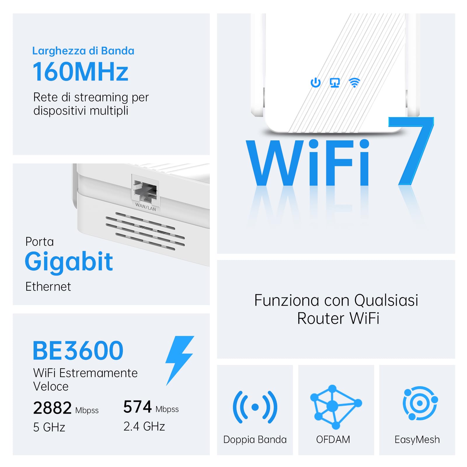 WiFi 7 Ripetitore Amplificatore,BE3600 WiFi Extender Potente per Casa | Dual Band 2,4/5Ghz, 4 Antenne Esterne, Supporta 3 Modalità, 1 LAN/WAN Porta Gigabit, 4K-QAM, 160 MHz, WPS,WPA3,Indicatore LED