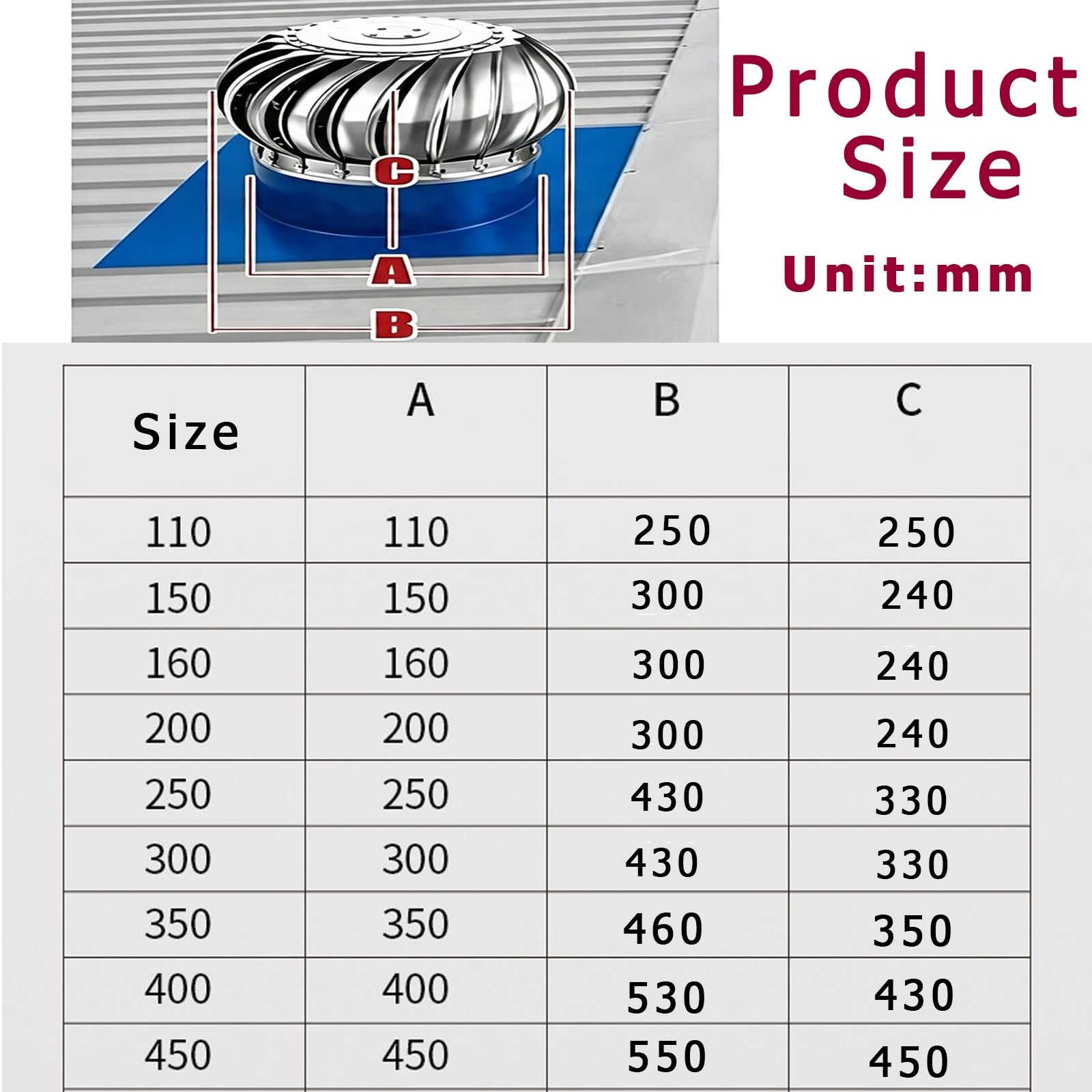 Ventilateur De Toit Non Électrique, Évent De Conduit De Toit