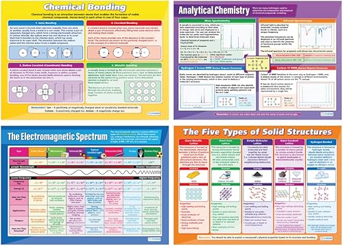 Miniatura 3 de AP Science - Pósteres para aula  Juego de 18  Extra grandes 33 x 23.5 pulgadas  Laminados  Decoración de clase STEM de escuela media y secundaria