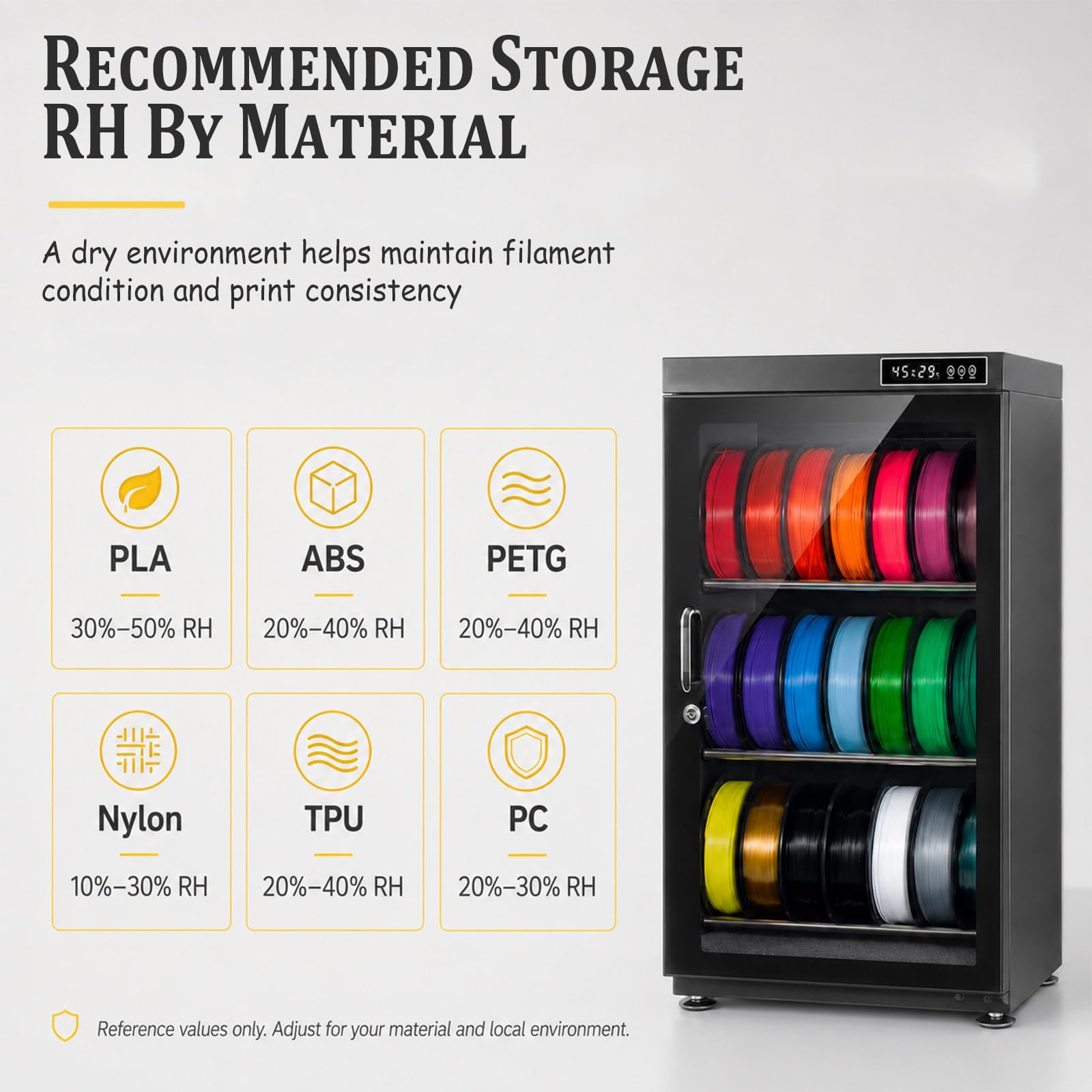 21-Spulen 3D-Drucker Filament-Trocknungsbox mit Intelligenter Feuchtigkeitskontrolle (RH15%-RH60%), Versiegelter Dehydrator für PLA, ABS, PETG, TPU, für Zuhause und Studio