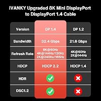 IVANKY Mini DisplayPort Kábel 2m - Videó Átvitel 8