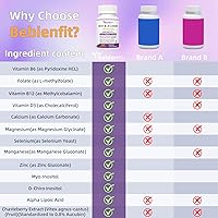 Vista 6 de 13-en-1 Myo Inositol & D-Chiro Inositol para Mujeres con PCOS, Equilibrio Hormonal, 2460mg-Relación 40:1, Salud Ovárica y Apoyo al Ciclo Suplemento