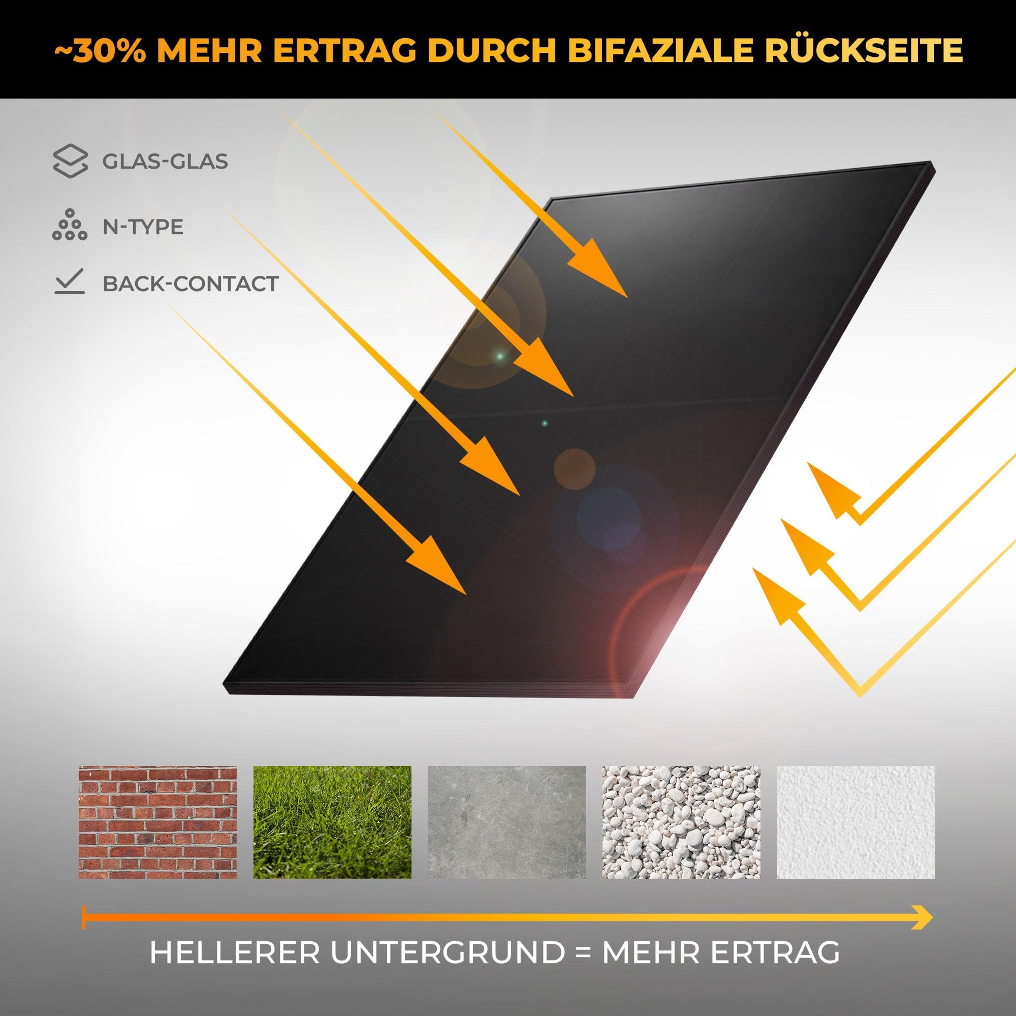 Kleines Kraftwerk 1920W Balkonkraftwerk Komplettset – 800W Wechselrichter mit WiFi & Bluetooth, 4×480W bifaziale Solarmodule, 5 m Kabel, Steckdose – Solaranlage Balkon ohne Halterung