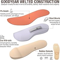 Vista 5 de HISEA Botas de trabajo para hombre, botas de acero con punta suave, 6 pulgadas, impermeables, antideslizantes, industriales y de construcción, 7